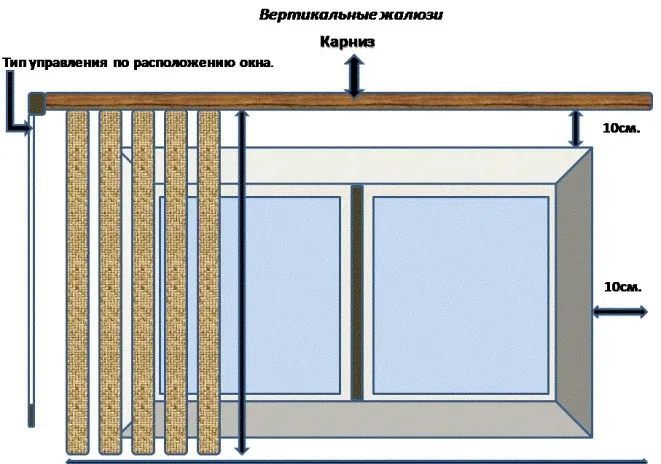 жалюзи размеры 2