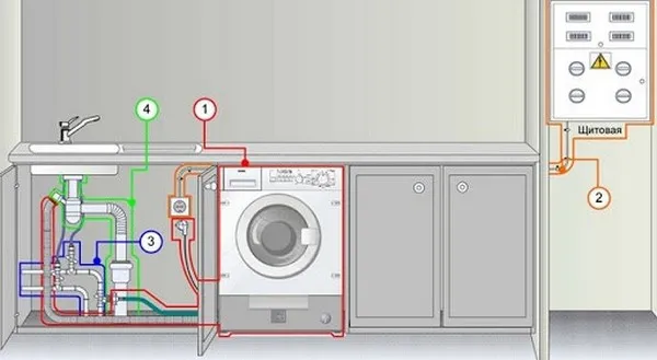 Схема правильной установки стиральной машины