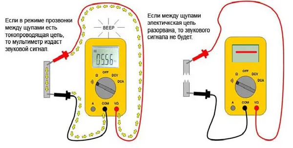 Как пользоваться мультиметром – измерение напряжения, силы тока и сопротивления