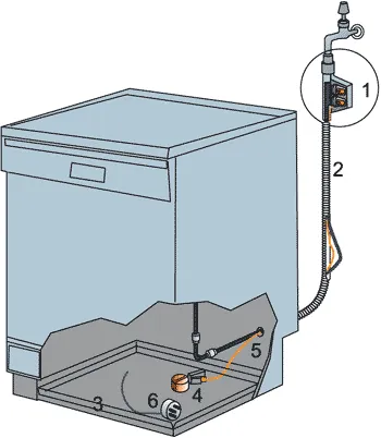 Схематическое строение системы подачи воды в посудомоечных машинах фирмы Бош