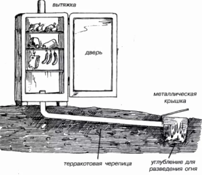 Коптильня холодного копчения из холодильника