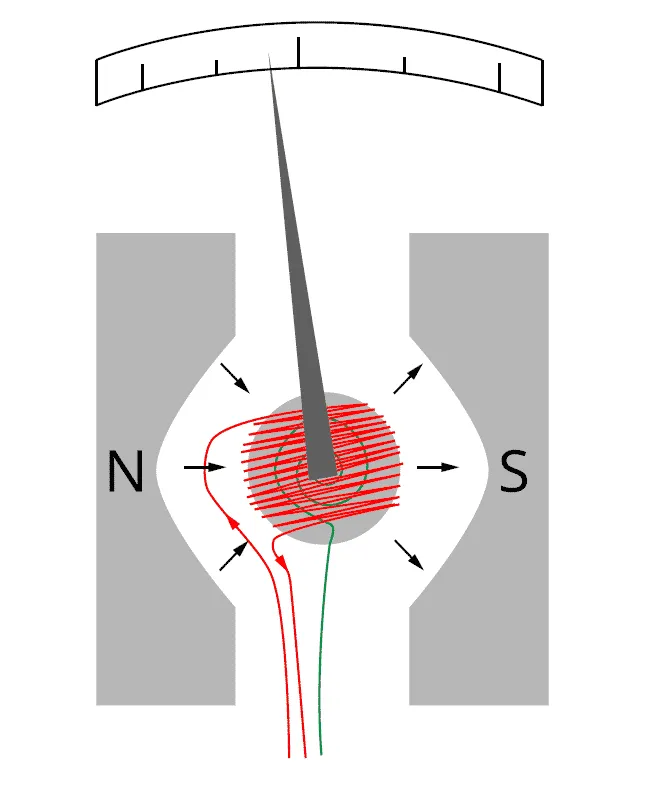 Схема работы магнитоэлектрического амперметра