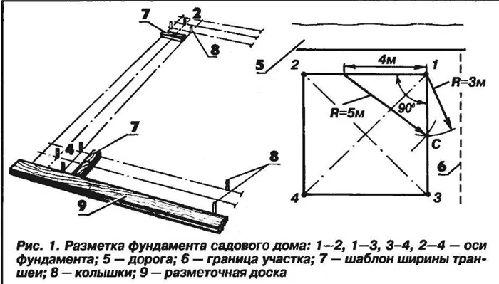 Схема разметки под ленточный фундамент