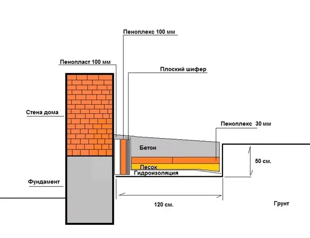 Схема утепление фундамента дома