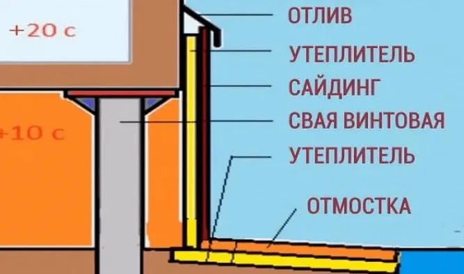 Схема утепление фундамента дома