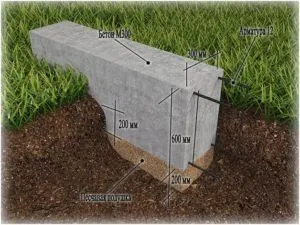Мелкозаглублённый фундамент под сруб