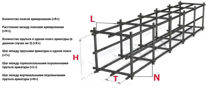 Схема армирования армопояса