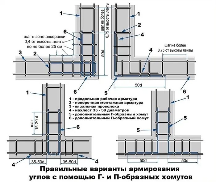 Схема армирования армопояса