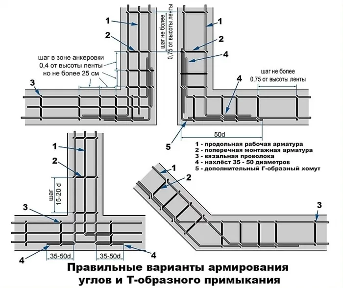 Схема армирования армопояса