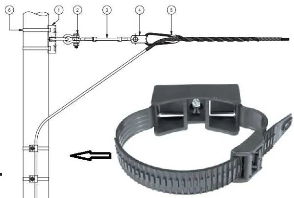 Один из методов опускания кабелей вдоль железобетонных колонн