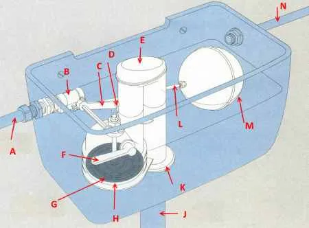 Простая схема клапана резервуара для унитазов с боковыми резервуарами