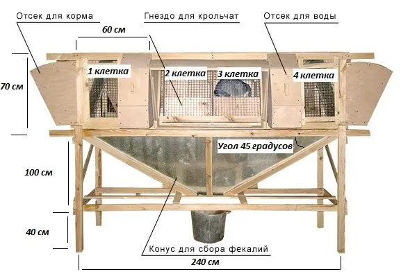 Строительство клетки для кроликов по проекту И. Н. Михайлова