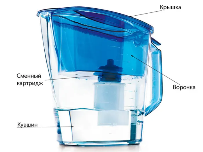 Кувшины-фильтры для воды: какие и как выбрать, топ-10 лучших фильтров