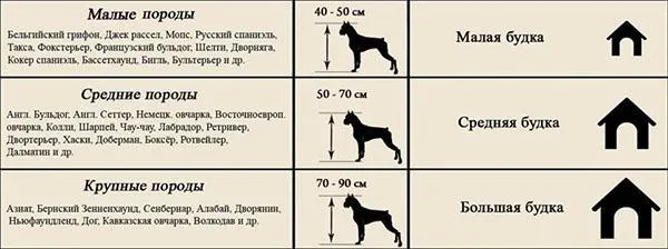 Размер и порода собаки