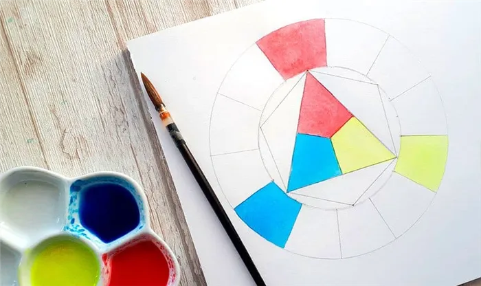 Цветовой круг Иттена. Как сочетать и смешивать цвета в цветах 3