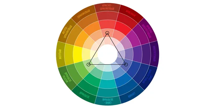 Троица - Сочетание 3 цветов - шпаргалка по использованию цветового круга: как создать идеальное сочетание.