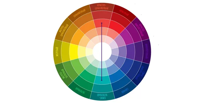 Дополнительные цвета - шпаргалка по использованию цветового круга: как создать идеальное сочетание