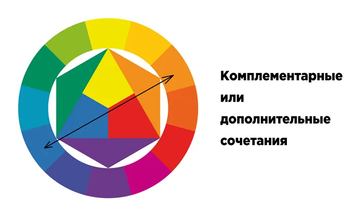 Определение дополнительных цветов с помощью схемы Yitten