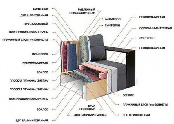Листовая структура дивана может быть ламинированной