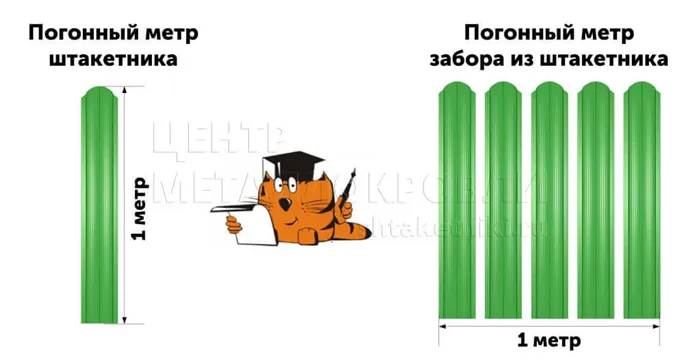 Разница между забором из доски и метровым забором из бензопилы