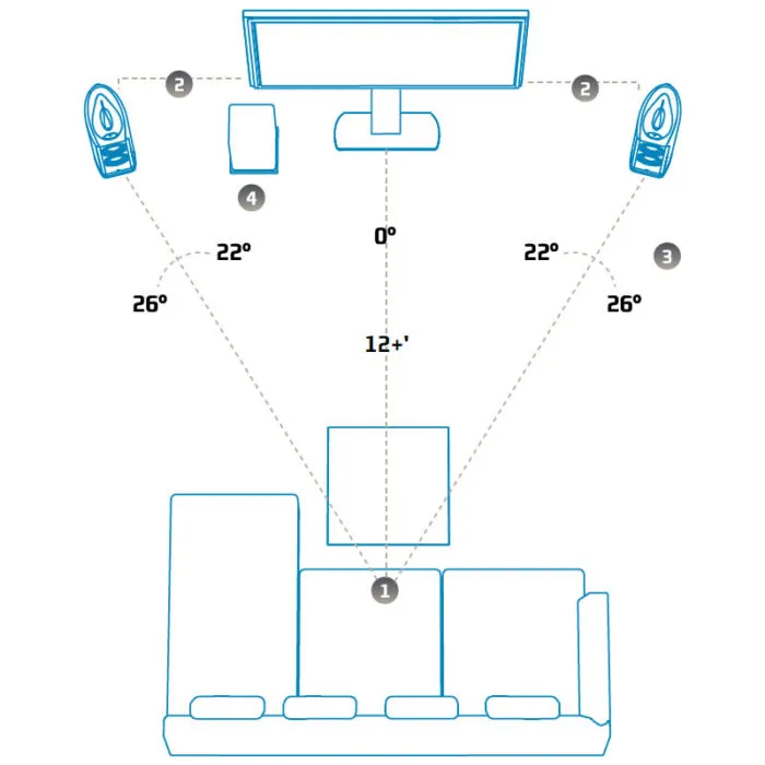 Схема расположения колонок домашнего кинотеатра 2.1