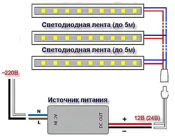 Как подключить светодиодные ленты? Правила подключения проводов полосы движения