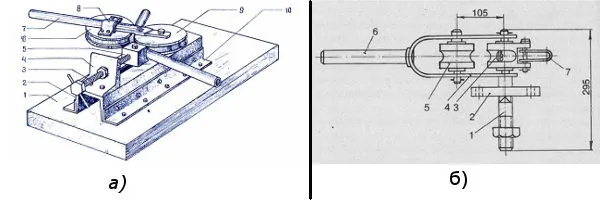Конструкция для гибки труб с помощью напорного цилиндра