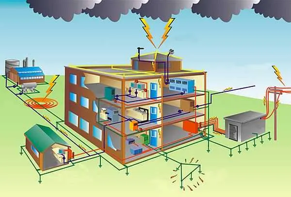 Основная цель заземления - обеспечение электробезопасности дома.