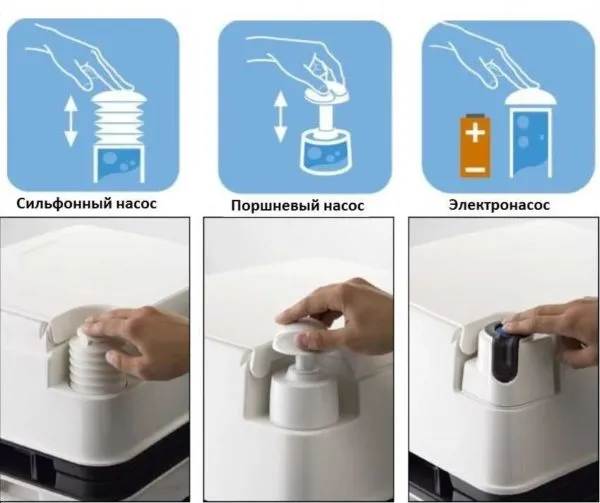 Типы насосов для жидкостных биологических туалетов