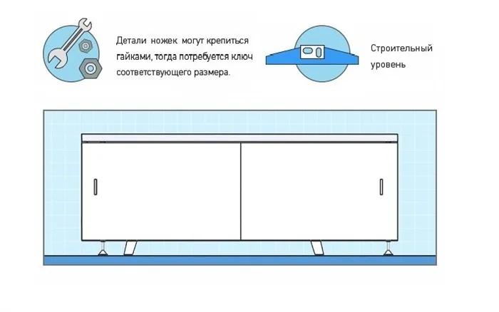 Как правильно выбрать способ установки экрана под ванной?