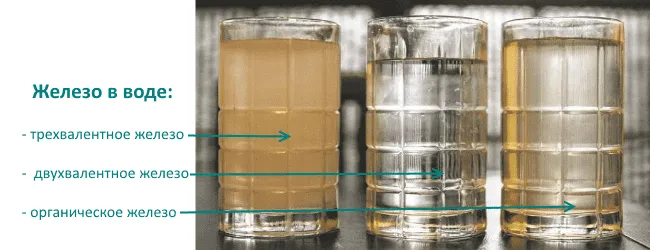 Способы очистки воды из железного колодца, какова ее норма, влияние на здоровье