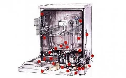 Как работают посудомоечные машины на примере модели Bosch