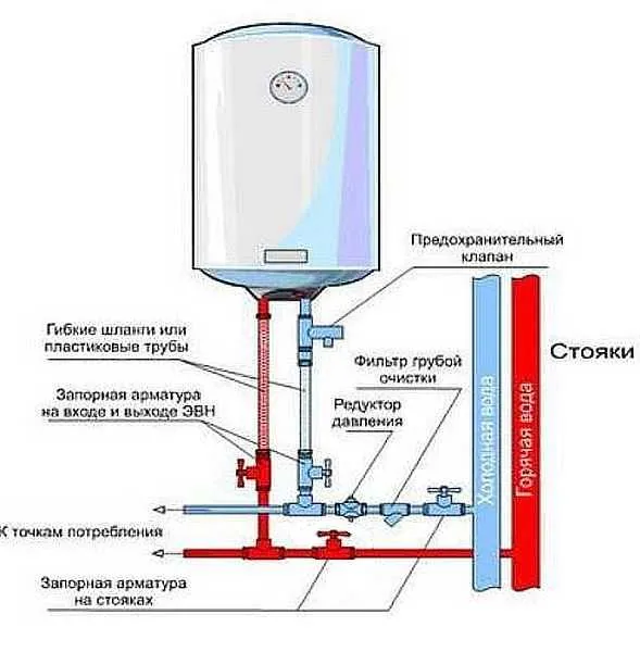 Схема подключения нагревателя