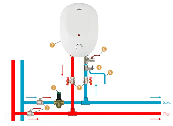Установка ручного электрического накопительного водонагревателя: схема подключения