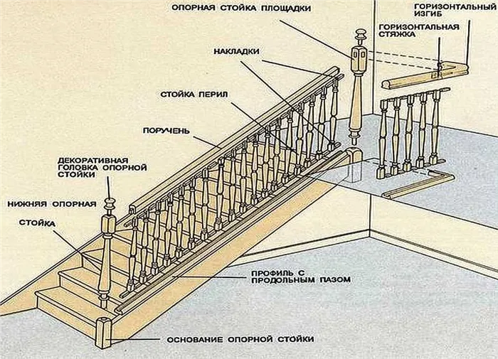 Лестничная конструкция и способ крепления с балясинами 