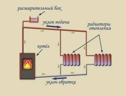 Схема системы отопления с открытием
