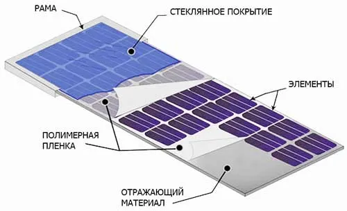 Спроектируйте солнечную батарею