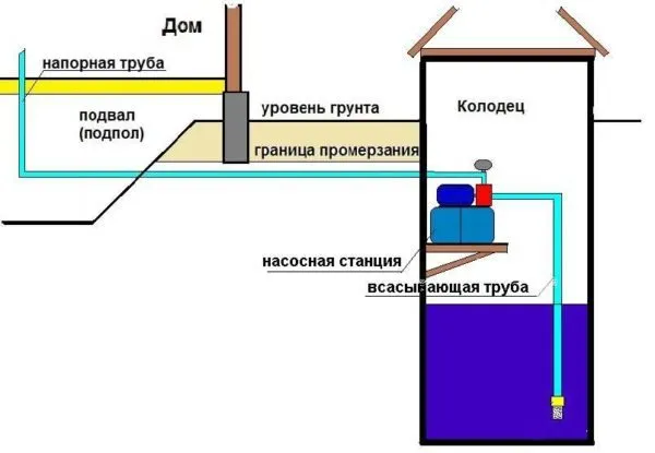 Схема насосной станции для скважин