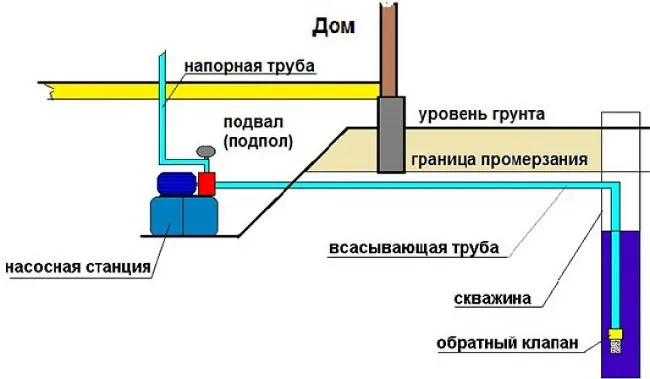 Схема подземного насоса