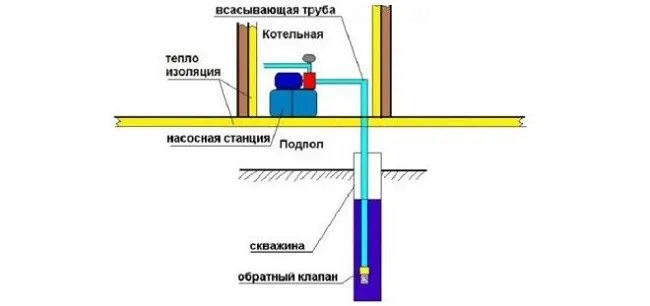 Схема насосной станции дома