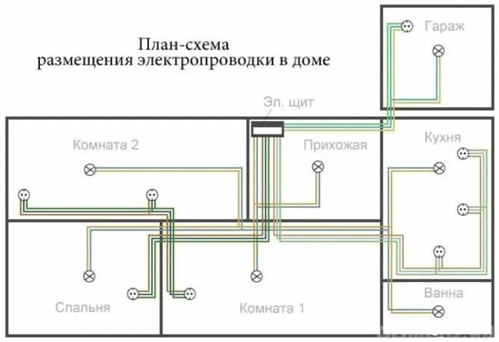 Схема электропроводки дома