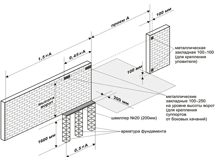 Схема монтажа кирпичного забора и фундамента для сдвижных ворот