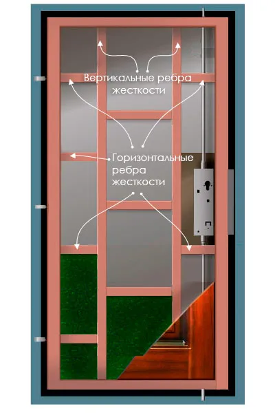 Аспекты конструкции металлических входных дверей