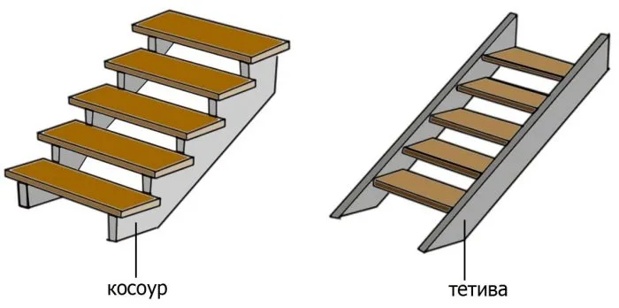 Сколько места займет лестница: типы конструкций и простые расчеты