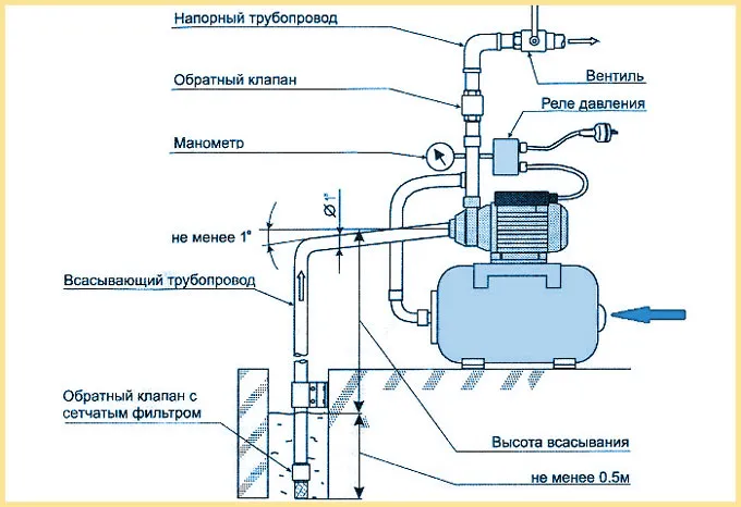 Схема подключения реле давления на насосной станции