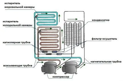 Принципиальная схема холодильника с двумя компрессорами