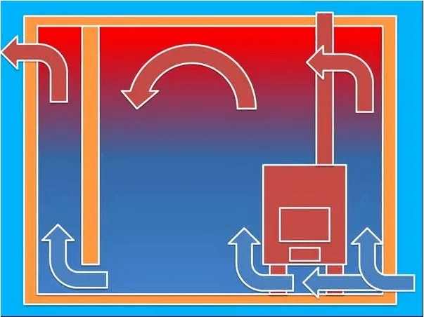 Вентиляция басту в бане - схема и устройство 