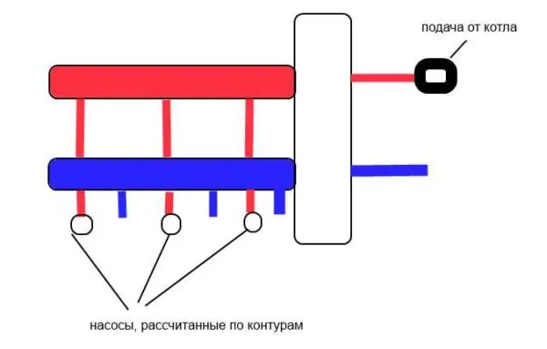 Схематическая иллюстрация системы распределения воды и ее положения в системе отопления 
