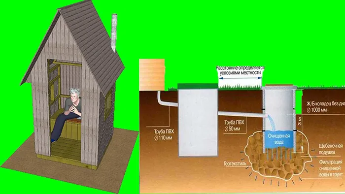 Целесообразно к выгребной яме подключать и очиститель