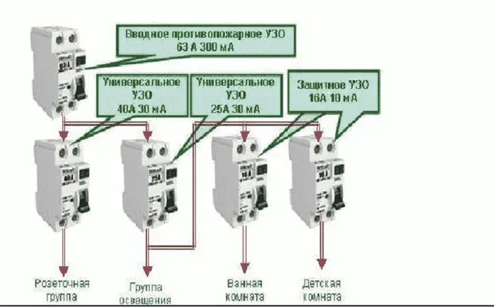 Подключение УЗО к диэлектрическим однофазным двухфазным системам
